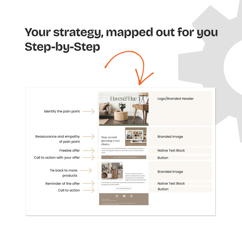 Welcome Email Sequence Template